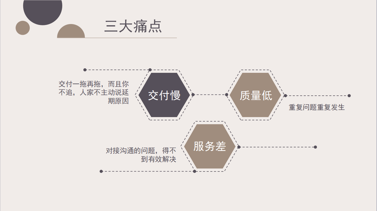 智能機器人外殼解決問題分析圖