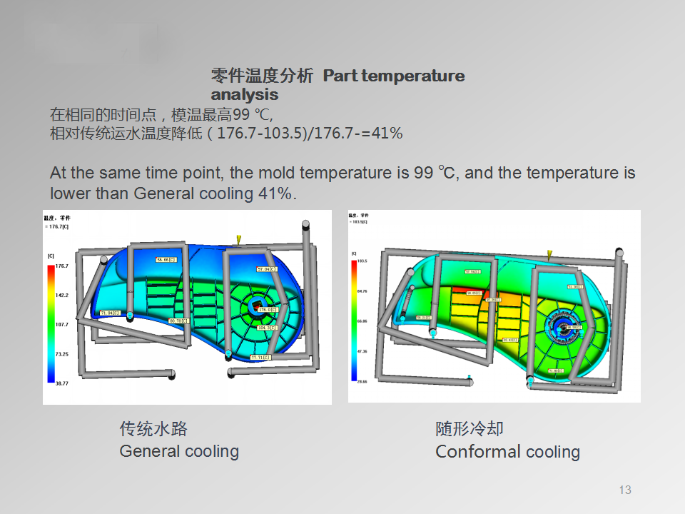 汽車(chē)配件模具設(shè)計(jì)分析圖